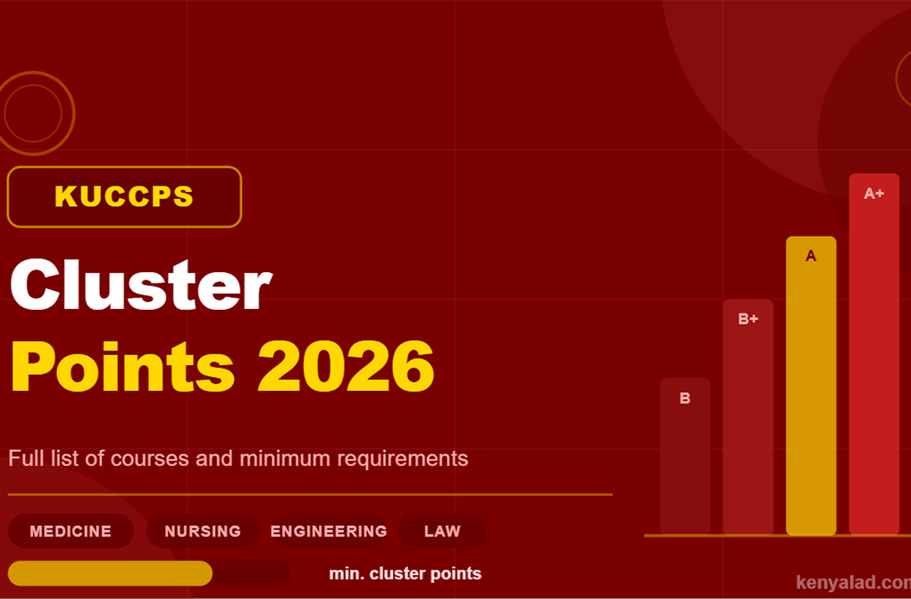 KUCCPS Cluster Points